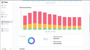 Yazo AI SEO Writer review